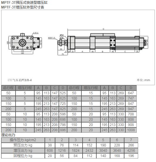 MPTF-3T預(yù)壓式快速型增壓缸.jpg