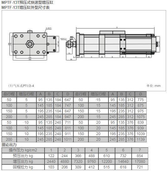 MPTF-13T預(yù)壓式快速型增壓缸.jpg