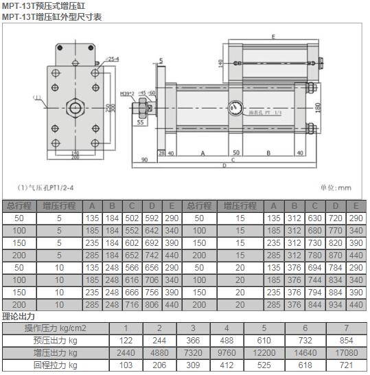 MPT-13T預(yù)壓式增壓缸.jpg